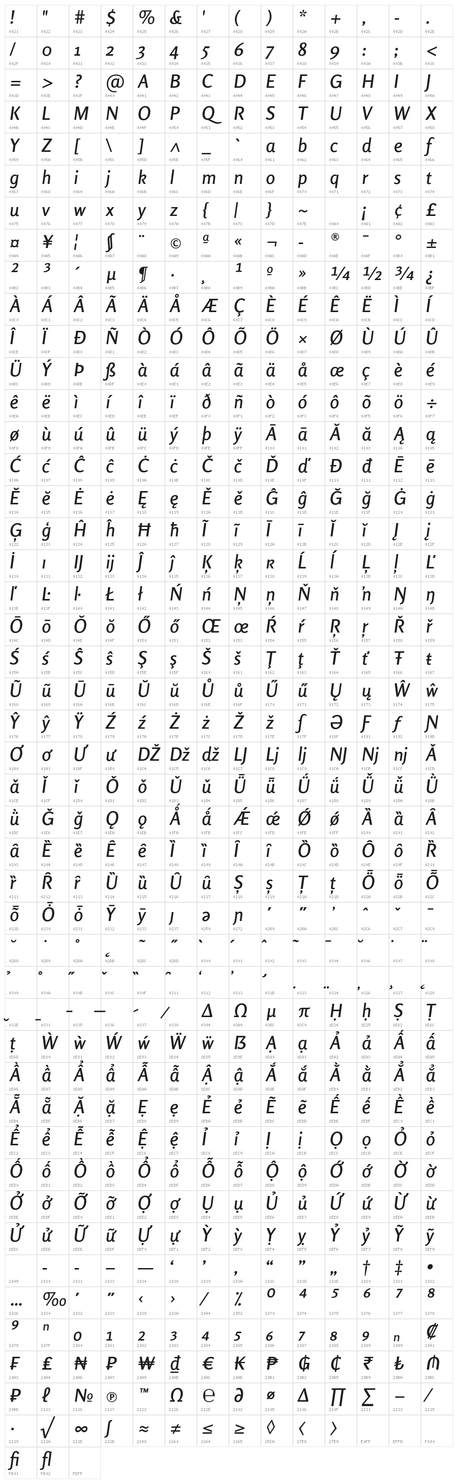 Rosario SemiBold Italic Character Map