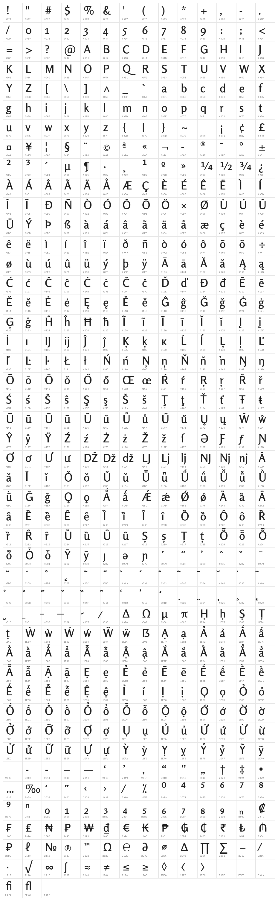 Rosario SemiBold Character Map