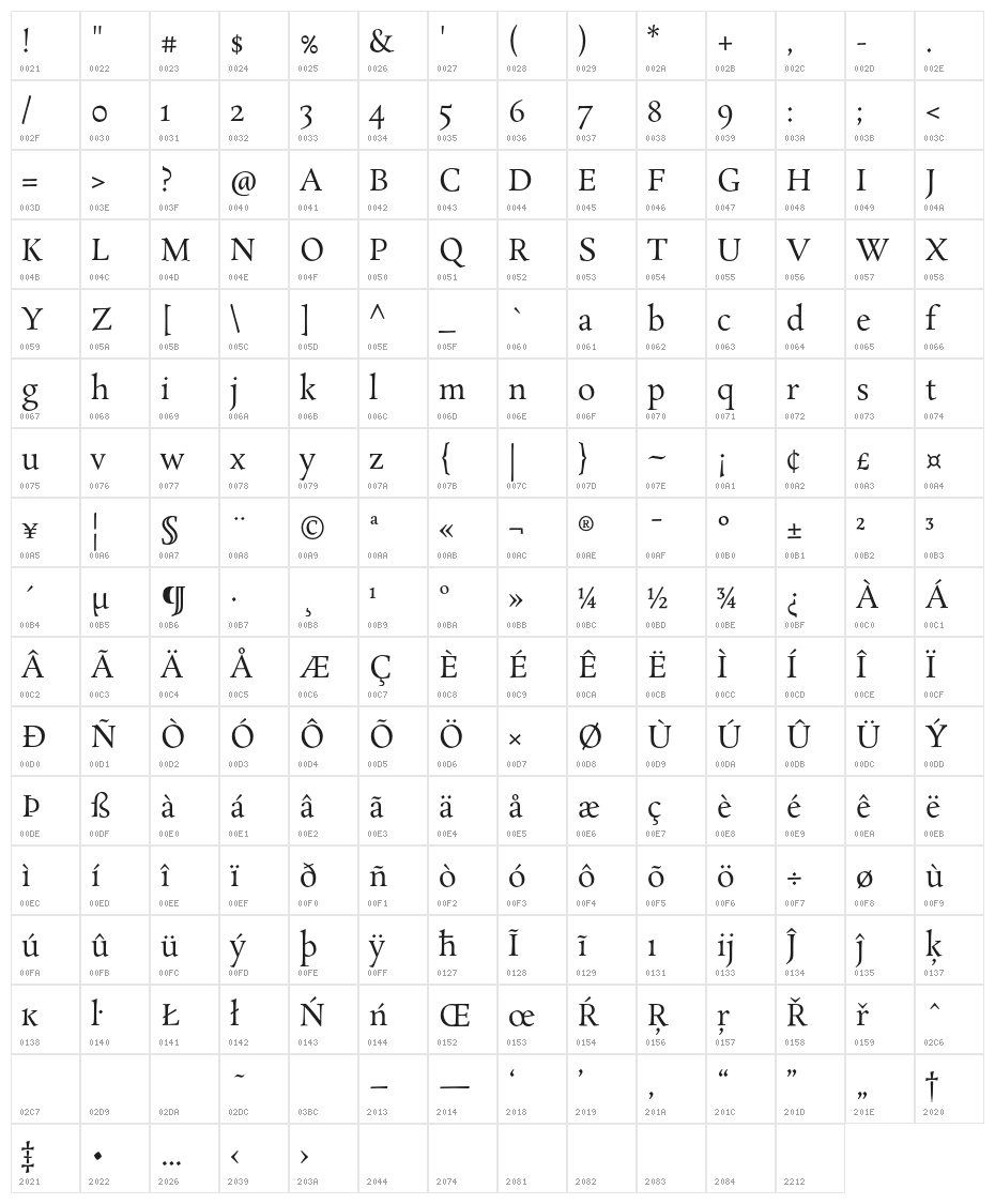 Rosarivo-Regular Character Map