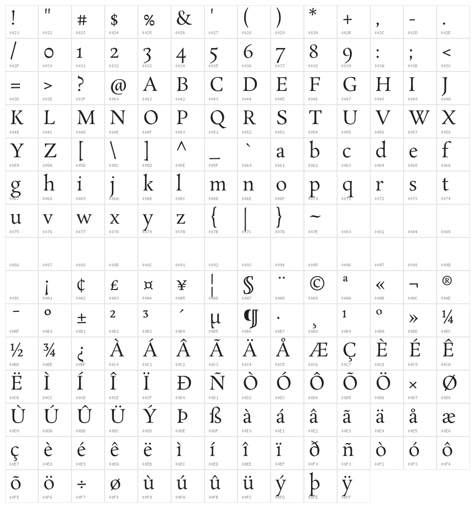 Rosarivo Character Map