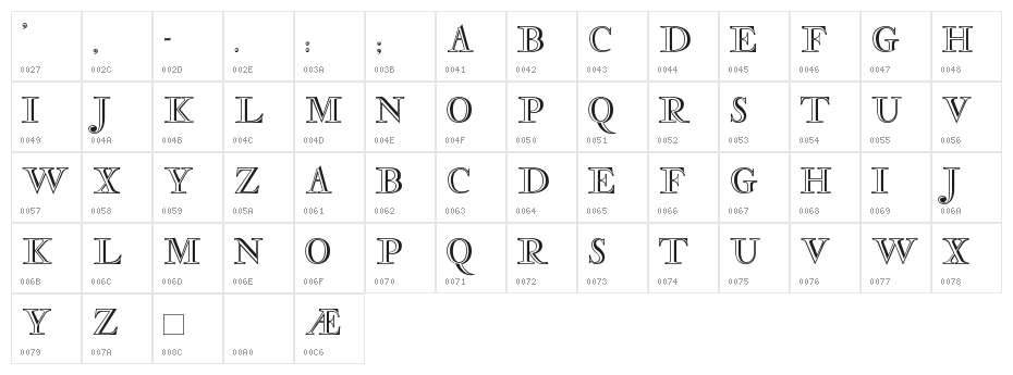 Rosart Character Map