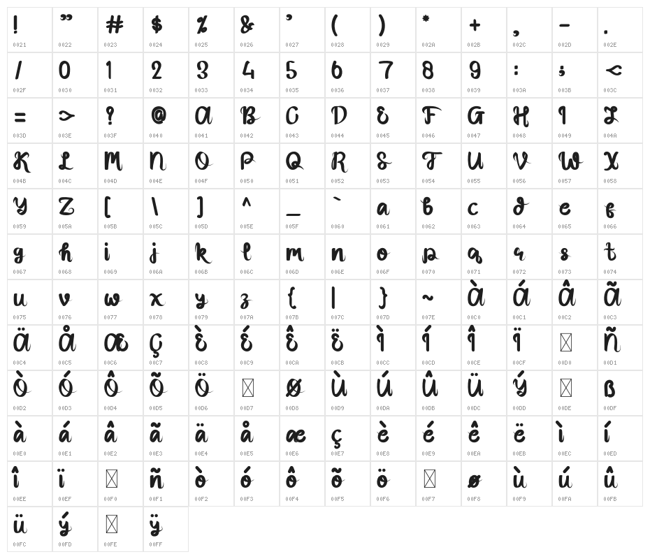 Rose Berry Character Map