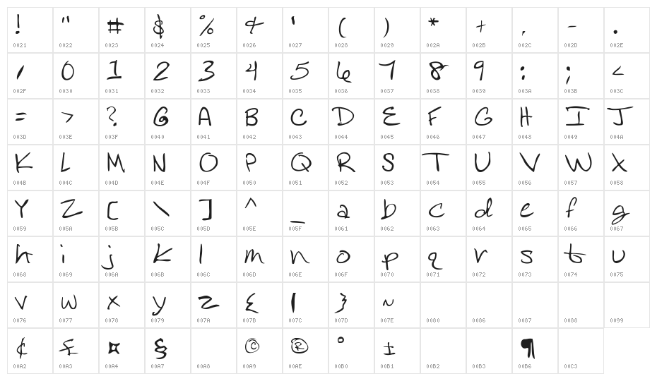 Rose DiFont Character Map