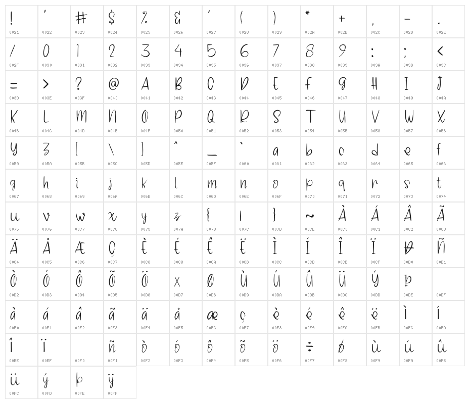 Rose Gold Character Map