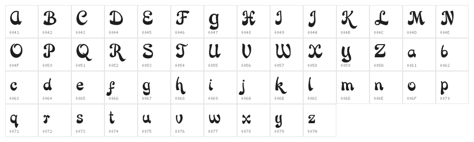 Rose Katrinah Character Map