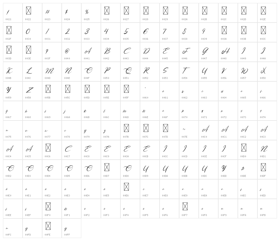 Rose Malow Character Map