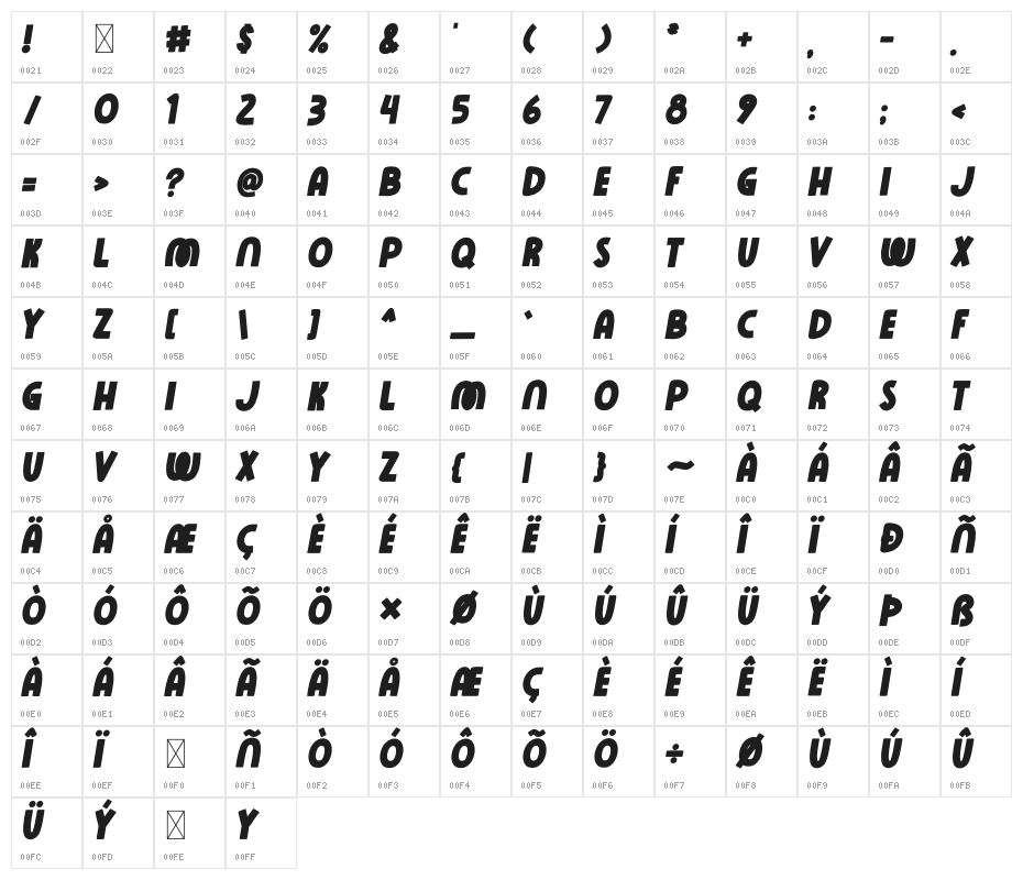 Rose Minie Bold Italic Character Map