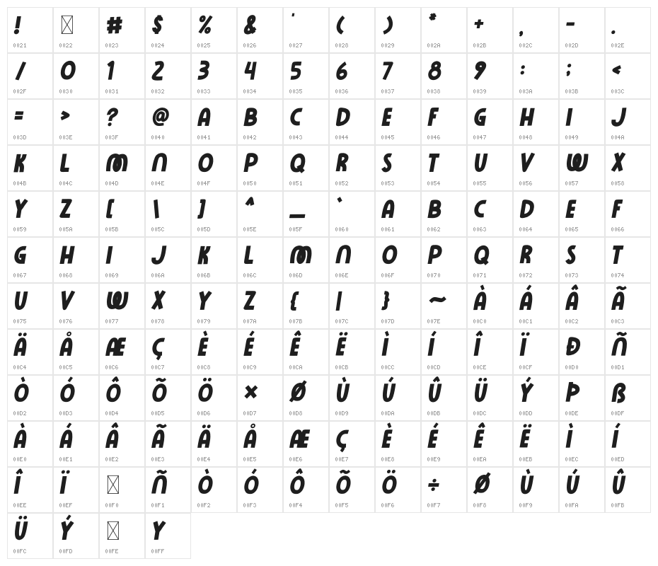 Rose Minie Italic Character Map