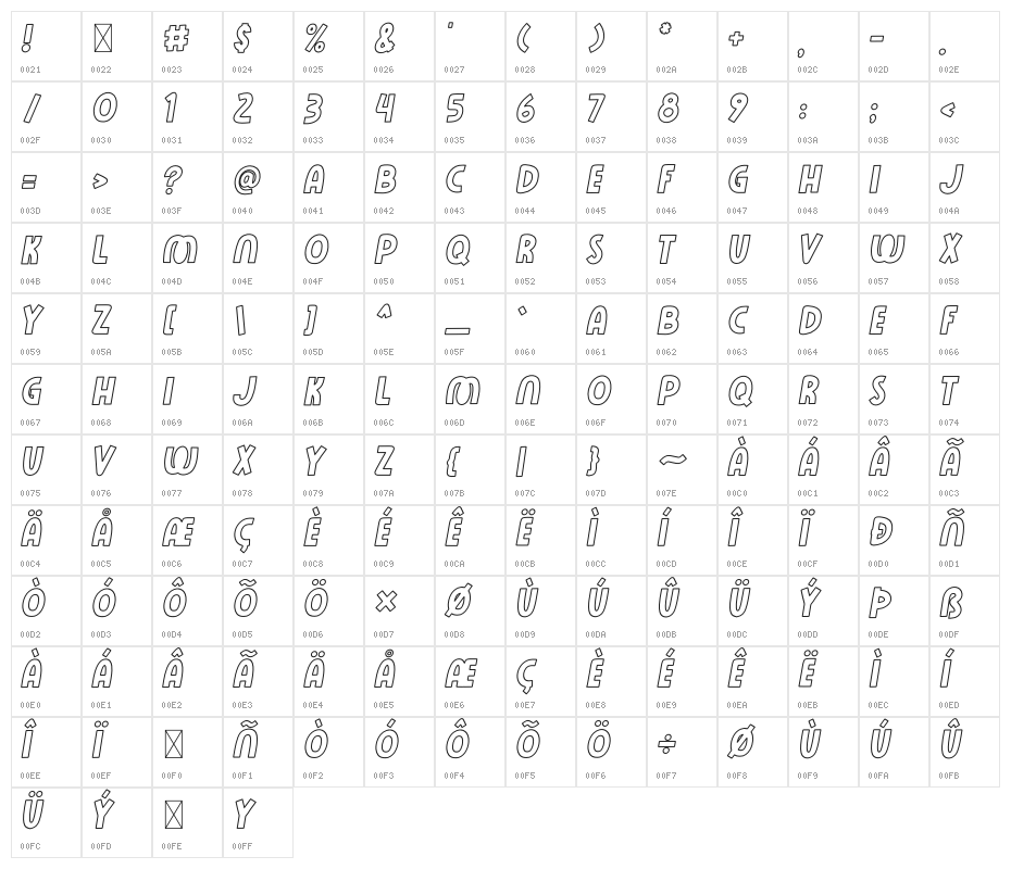Rose Minie LineItalic Character Map
