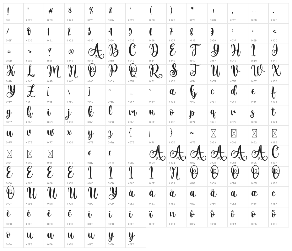 Rose Spring Character Map