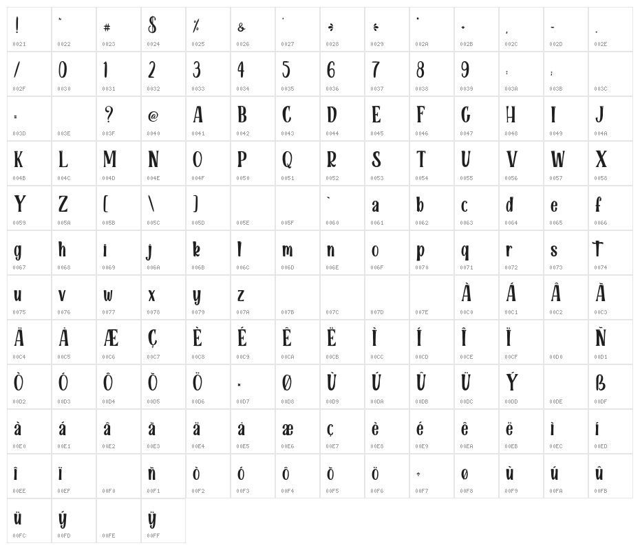 RoseCakePersonalUse Character Map
