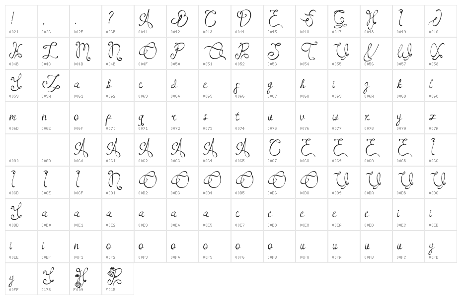 RoseHellisaDemo Character Map