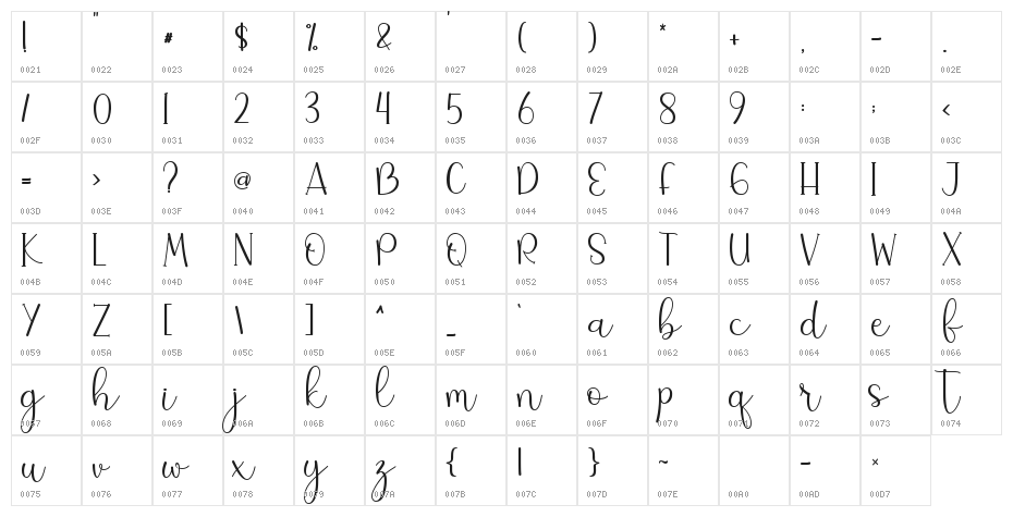 Rosebright - Personal Use Character Map