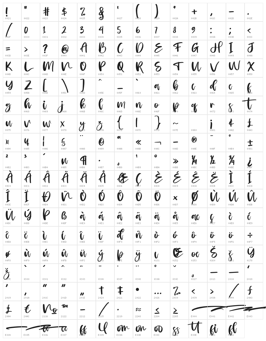 Roseday Character Map