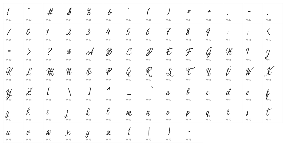 Rosedita Character Map