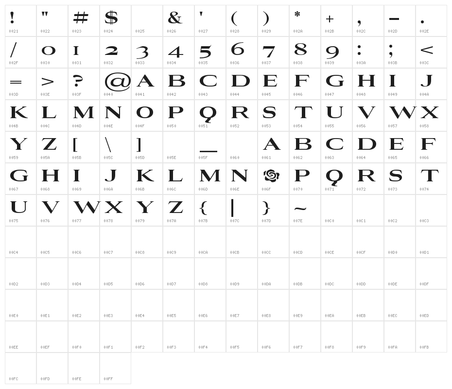 Rosegarden Character Map