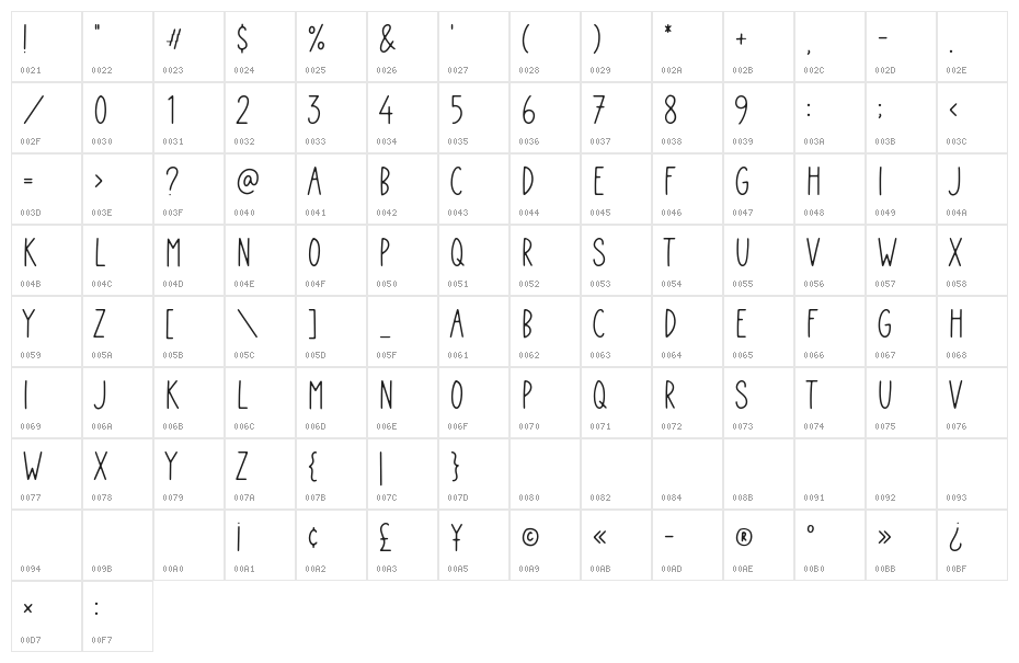 Roseglow Character Map
