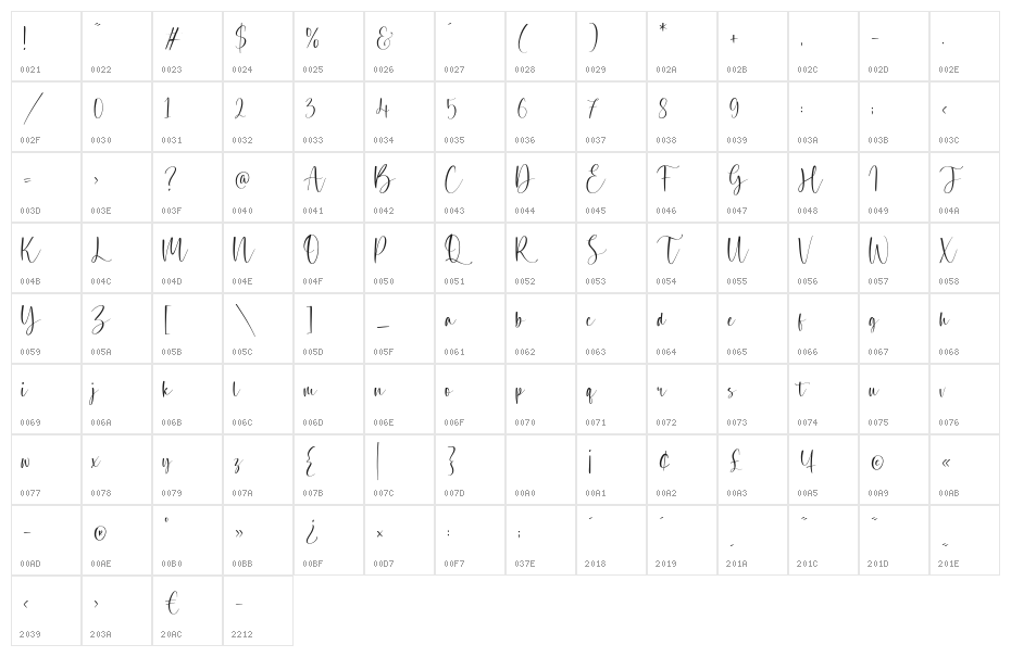Rosegrace Character Map