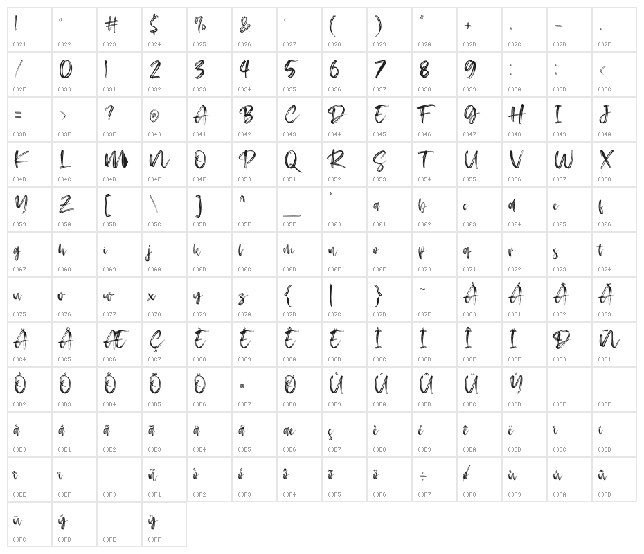 Rosekind  Character Map