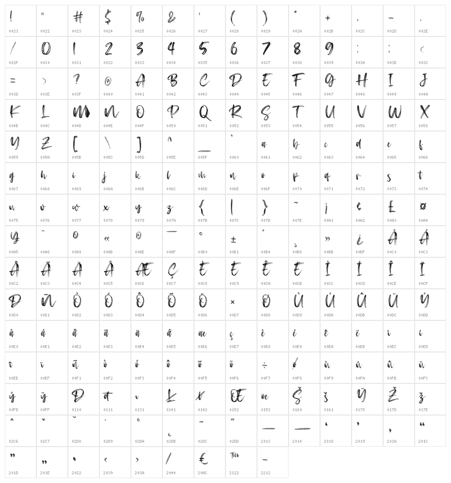 Rosekind Character Map