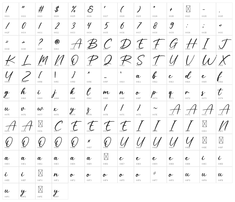 Rosela Character Map