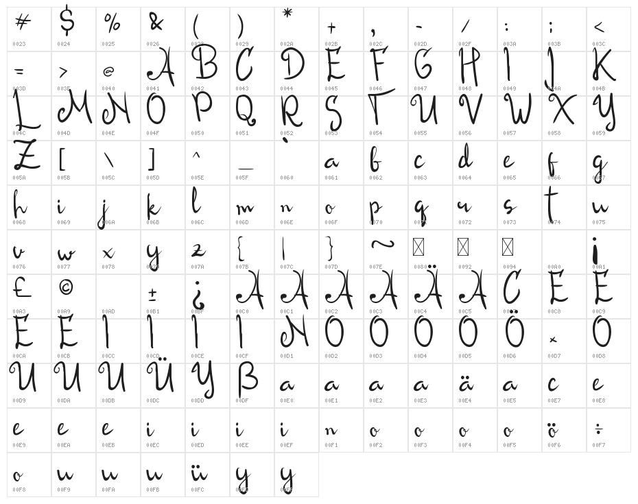 Roseline Script Character Map