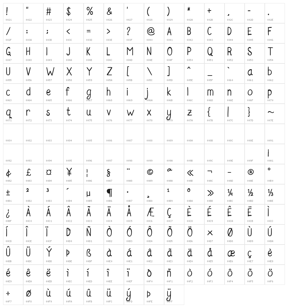 RosellaSans Character Map