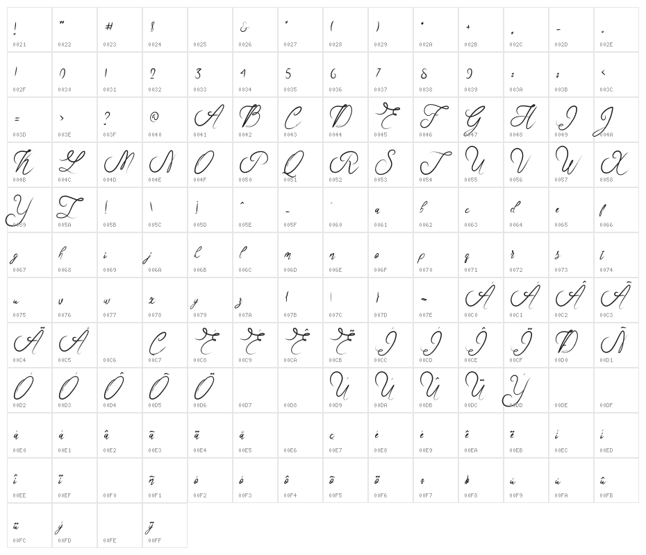 RosellaScript Character Map
