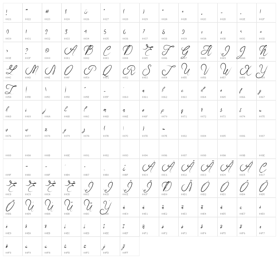 RosellaScript Character Map