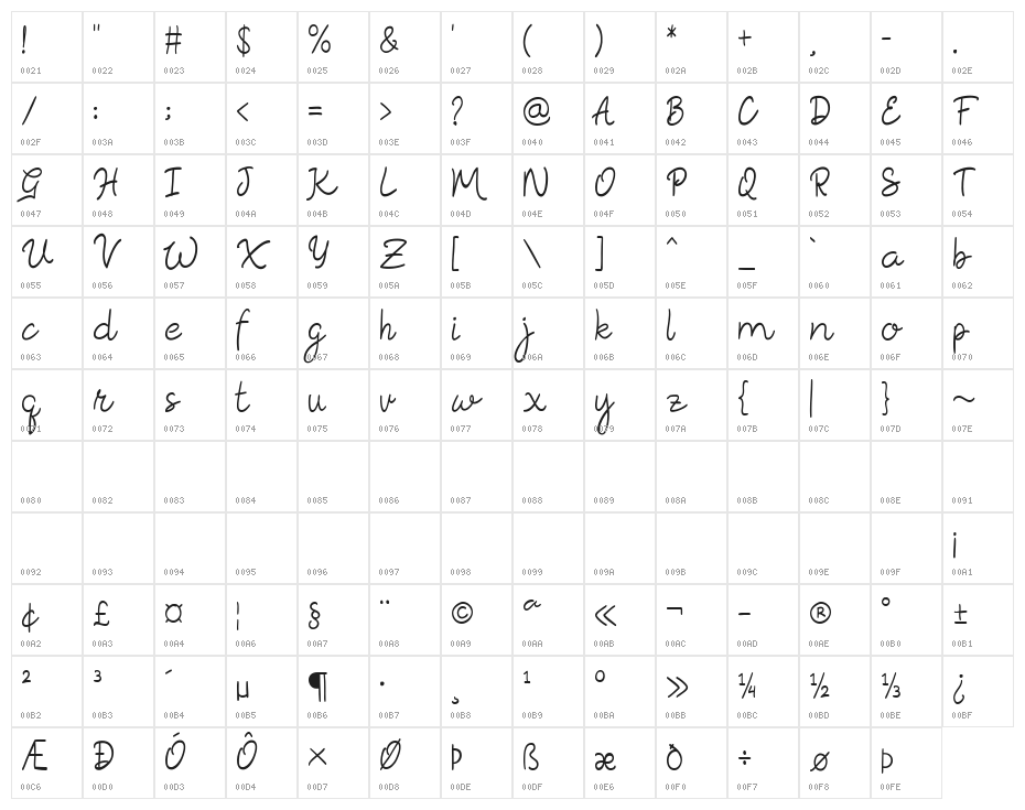 Rosella Character Map