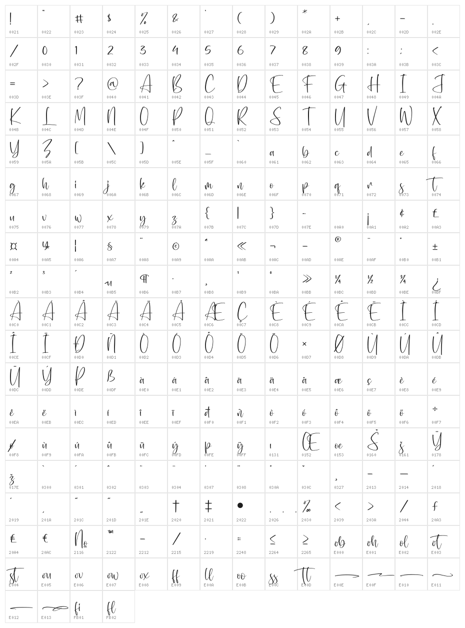 Roselland Character Map