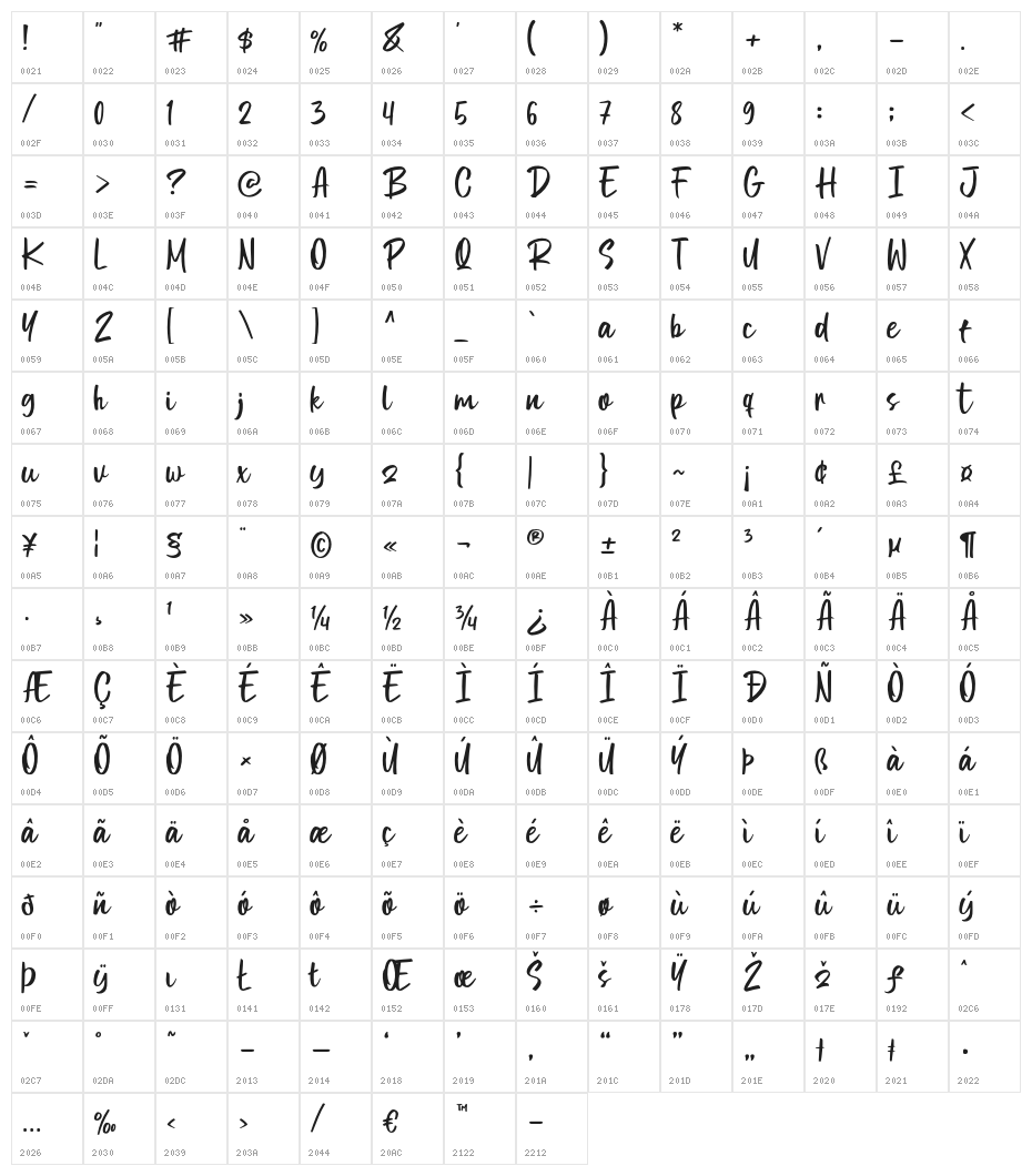Rosellia Character Map