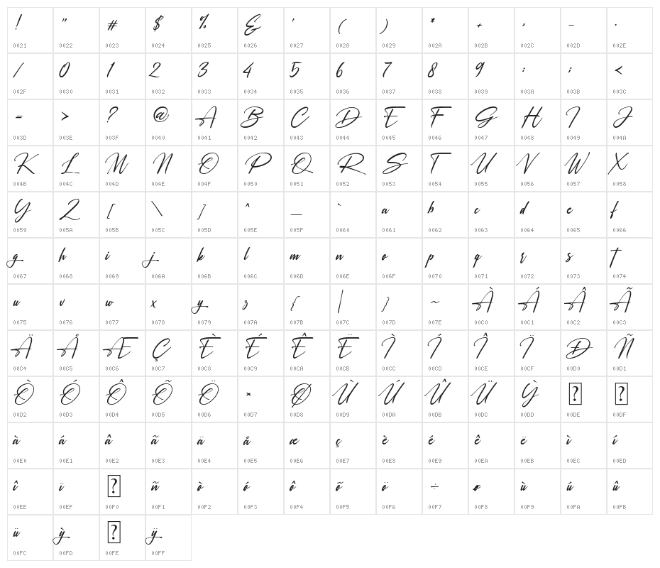 Rosellinda Alyamore Character Map