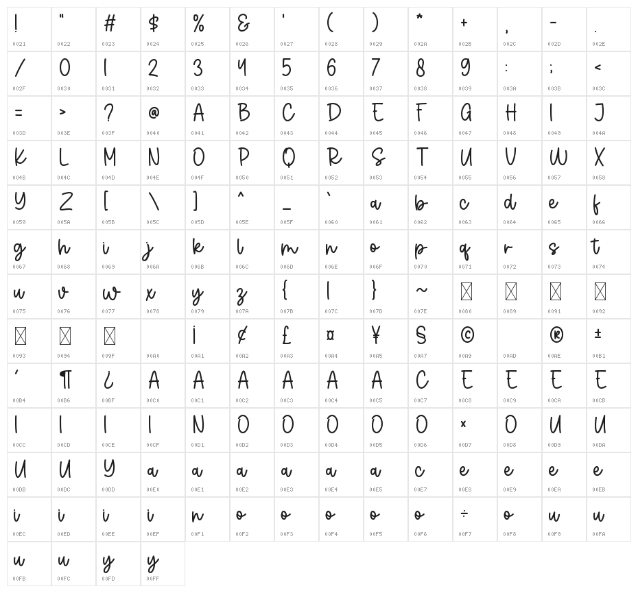 Rosemarie Character Map