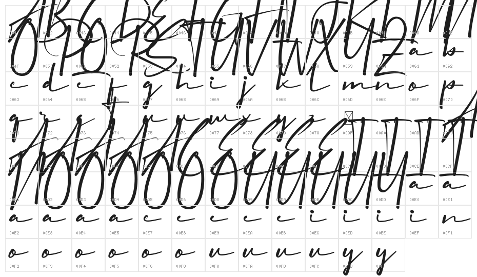 Rosemaries Demo Character Map