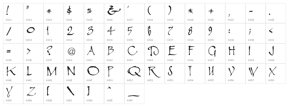 Rosemary Roman Character Map
