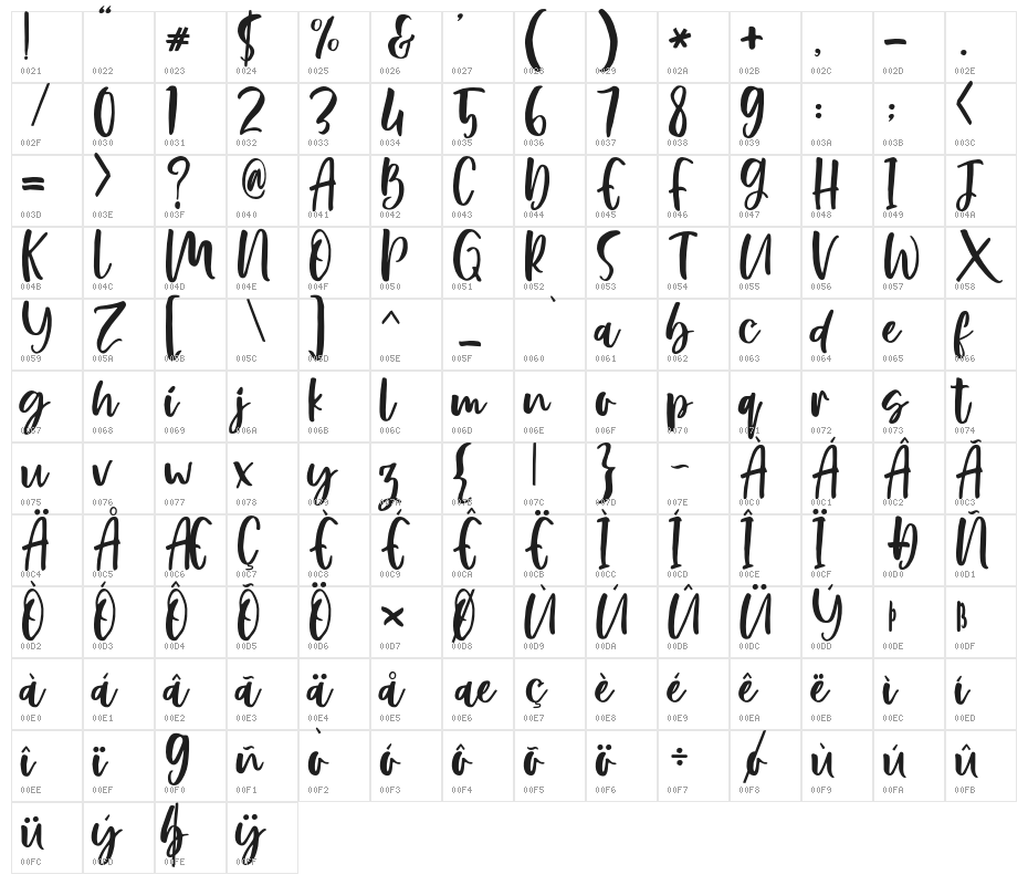 Rosemerry Character Map