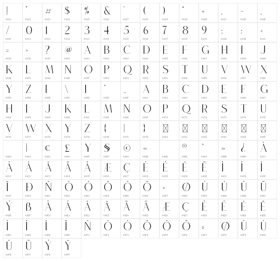 Roseritta Character Map