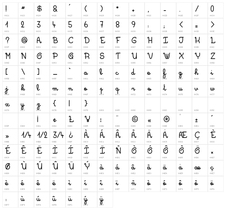 Roses Kingdom Character Map