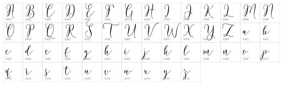 RoseticaScriptDemo Character Map