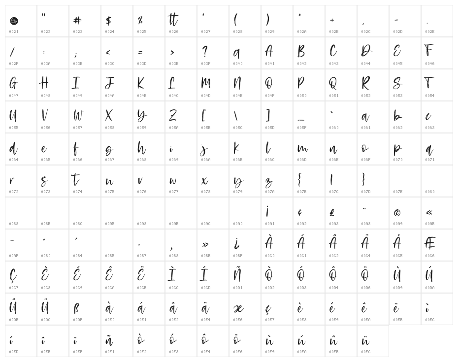 Rosetta Black Character Map