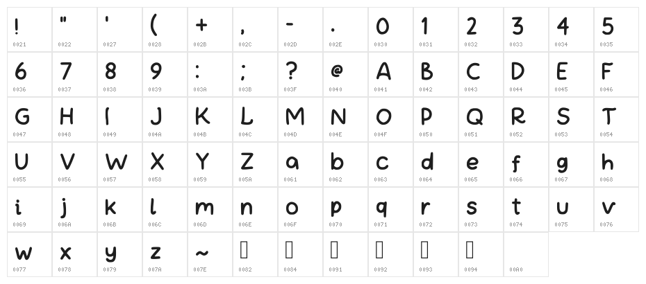 Rosetta Regular Character Map