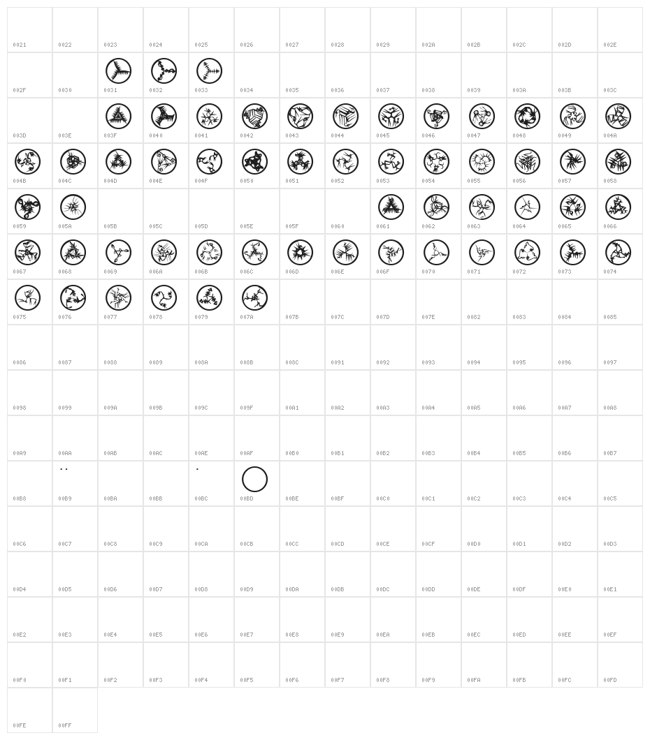 RosettaMutanta Character Map