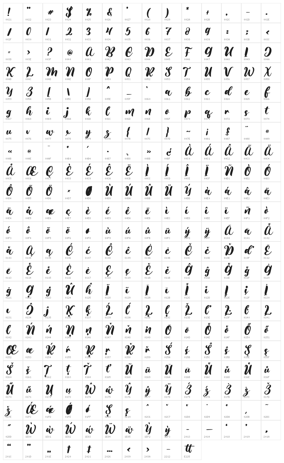 Rosetta Character Map