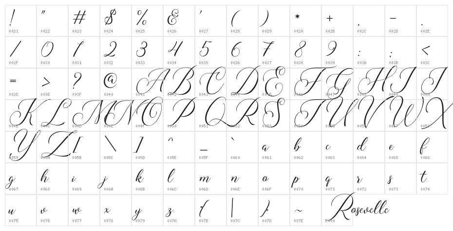 RosevilleDemo Character Map