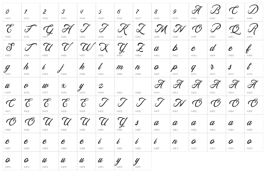Rosewell Script Demo Character Map