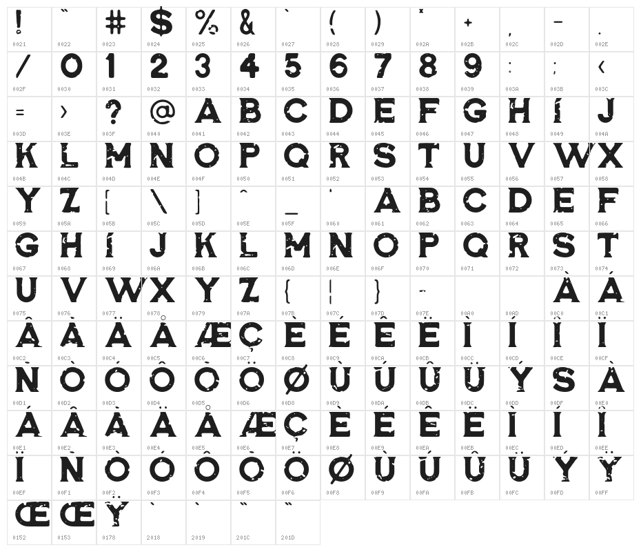 RosewellBlackRGHRegular Character Map