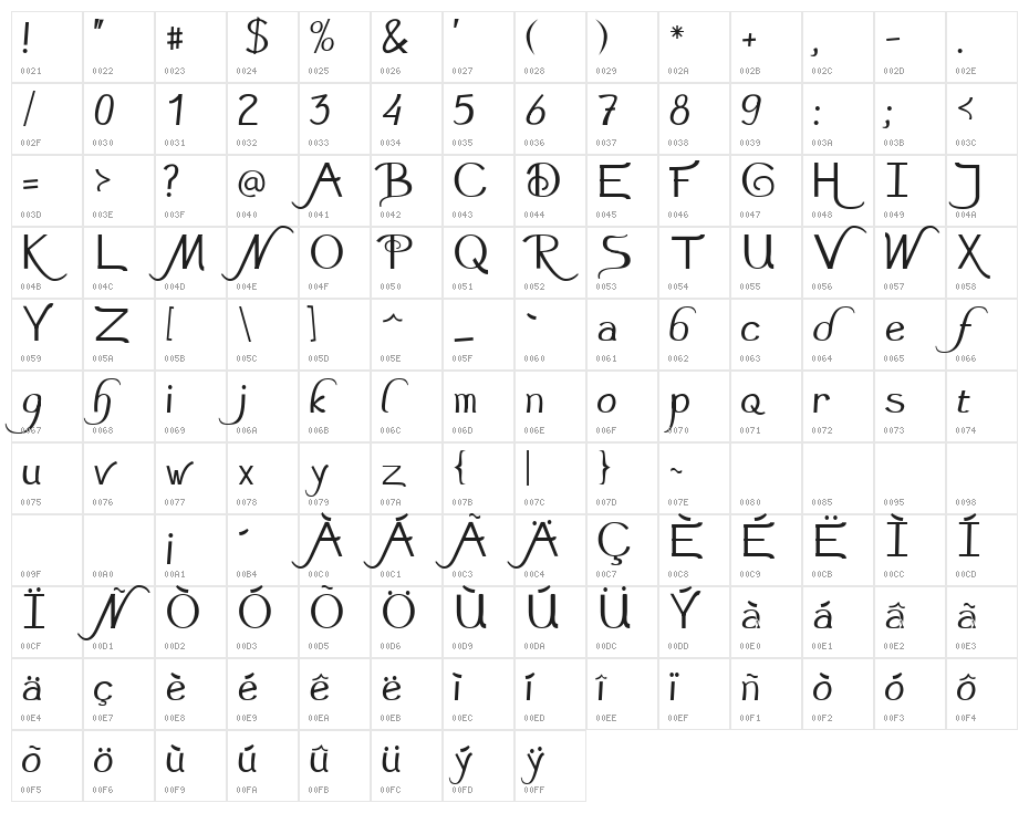 Rosewood Character Map