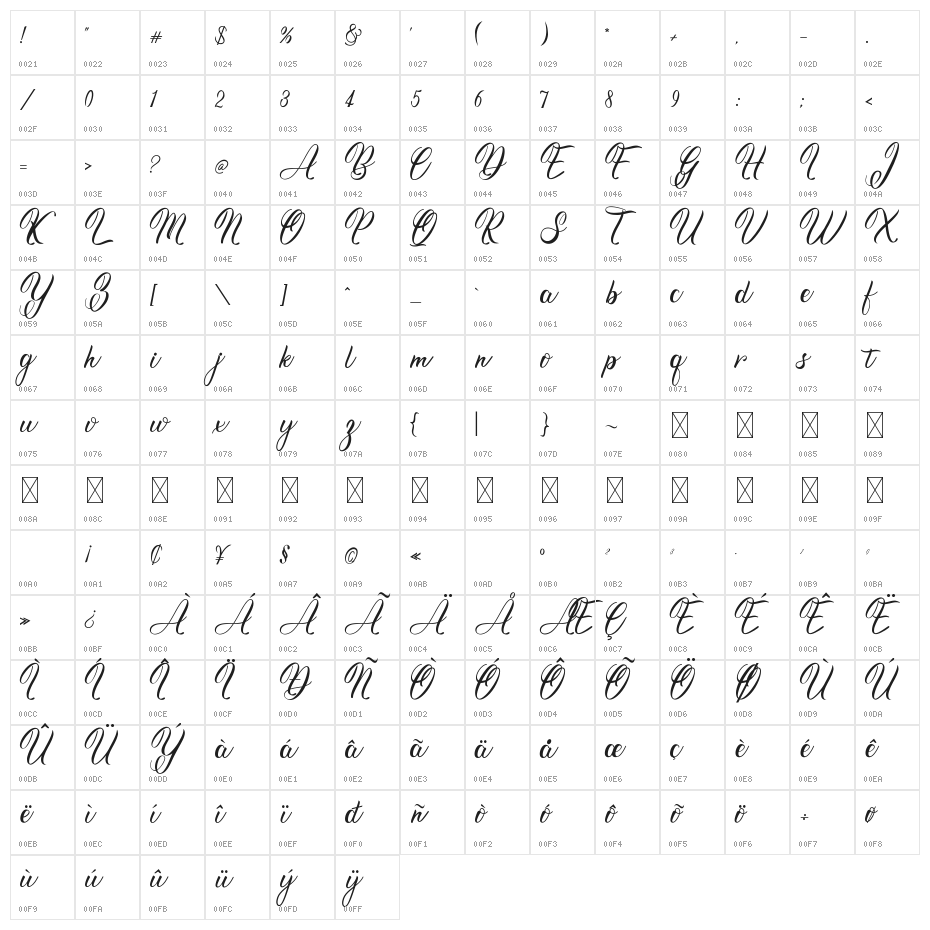 Roseytha Character Map