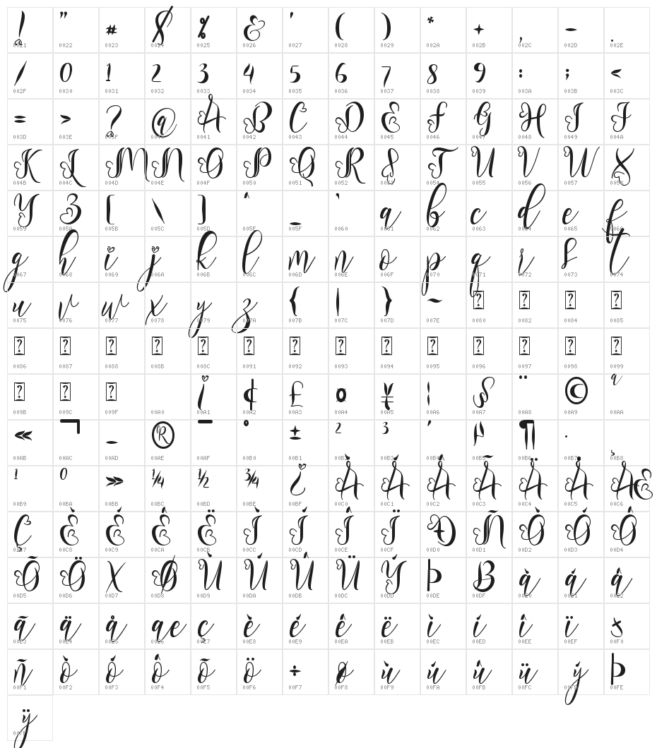 Roshalia Character Map